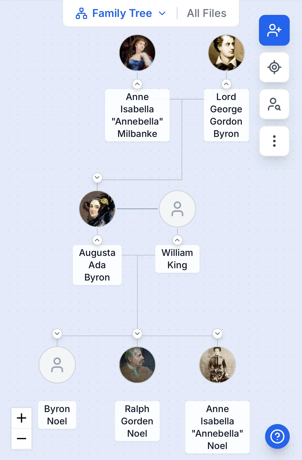 Family tree